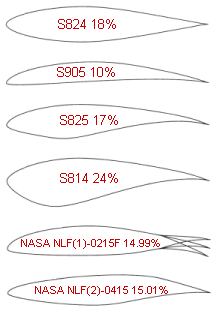 A collection of airfoil cross-section profiles designed by Dan Somers, showing the variety of shapes tailored for different applications
